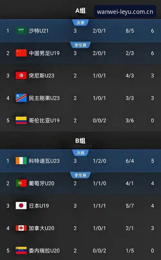 U19国足土伦杯0-3输给突尼斯，乐鱼体育平台老用户怎么看这场球？