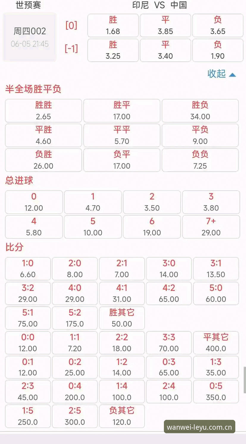 玩味有形APP足球实时赔率对比实用指南：别再被延迟数据坑了
